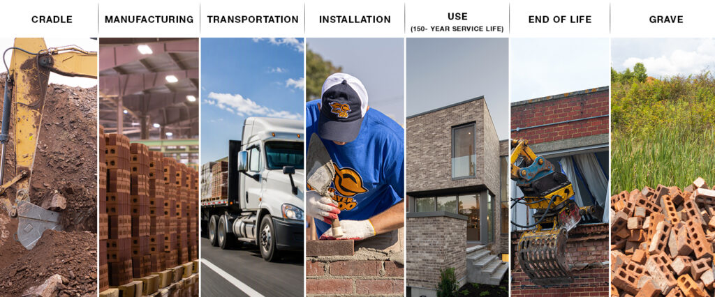 Cradle to Grave life cycle assessment for clay brick. Visual depiction